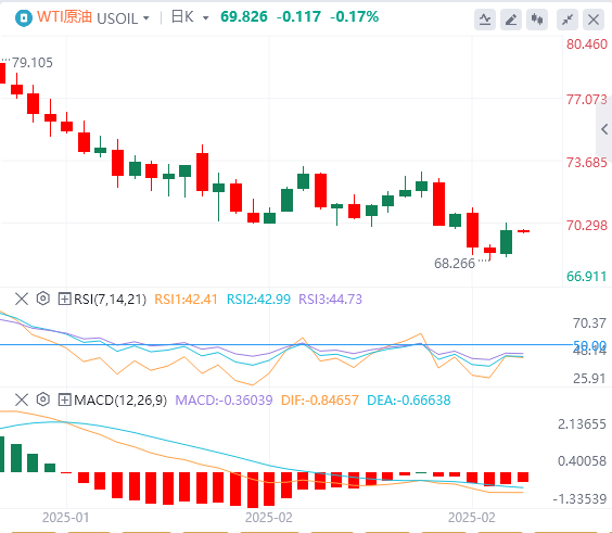 FxPro浦汇 Forex Crude Oil Analysis: OPEC+'s hesitation to increase production help