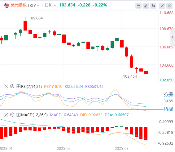 FxPro浦汇 Forex Analysis: Non-agricultural data is slightly inferior, the US dolla