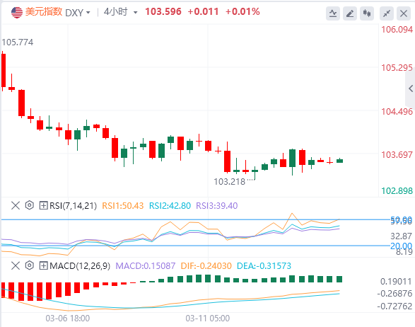 FxPro浦汇 Forex Analysis: Cooling of US inflation has not changed the prospect of 